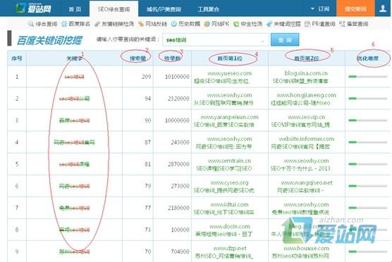 马鞍山爱站关键词挖掘工具使用方法