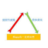 马鞍山老朱SEO:做SEO该如何选择关键词