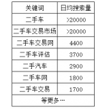 马鞍山老狼SEO:通过关键词找规律拟定百万流量SEO策略