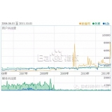 马鞍山子辛SEO:网站如何做关键词优化