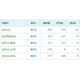 马鞍山高指数关键词一定获得流量多吗