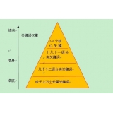 马鞍山网站整体关键词如何布局