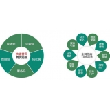 马鞍山SEO关键词排名为何越来越难做了