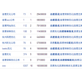 马鞍山米乐：SEO内容与外链哪个更重要