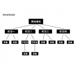 马鞍山如果操作高指数关键词呢？